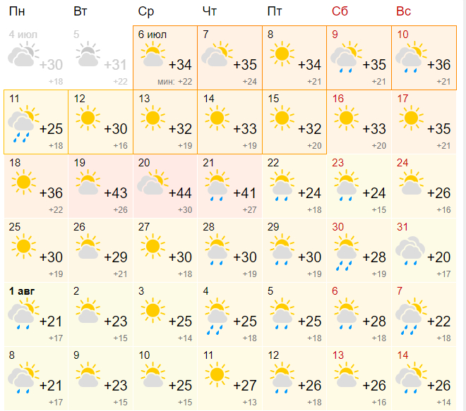 Прогноз погоды в Днепре - Наше Мисто