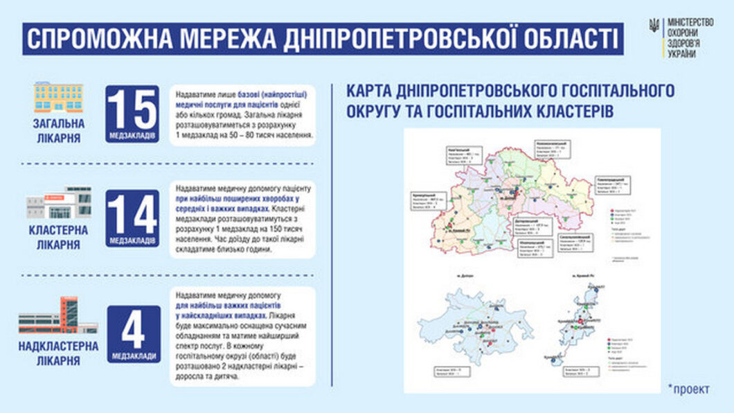 Новини Дніпра: Лікарні Дніпропетровщини увійдуть до спроможної мережі