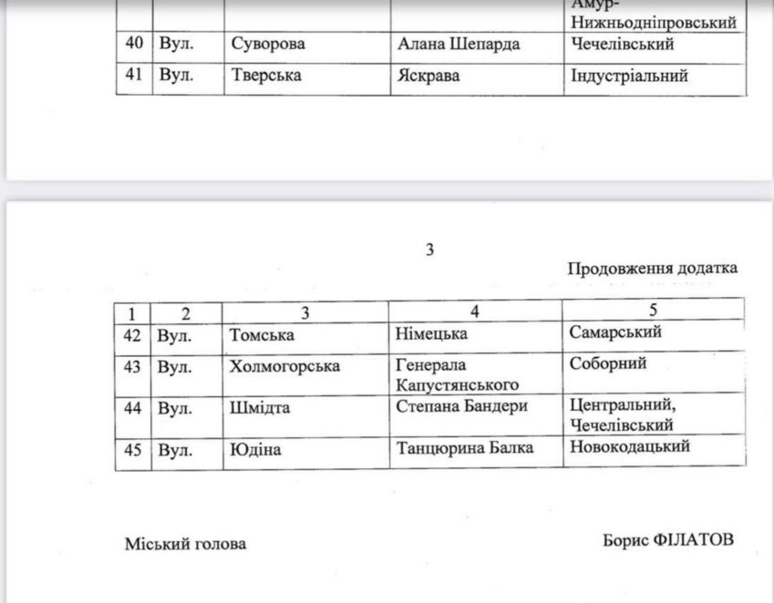 Новини Дніпра: Адреса Озерки - Наше Місто