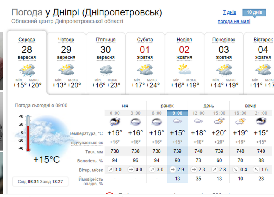 Погода у Дніпрі: коли закінчиться сезон дощів 