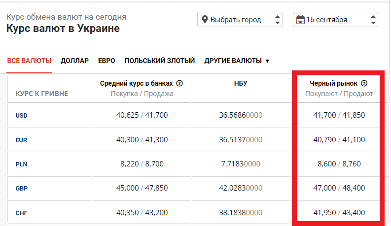 Наближається до нової психологічної позначки: курс валют на чорному ринку на 16 вересня