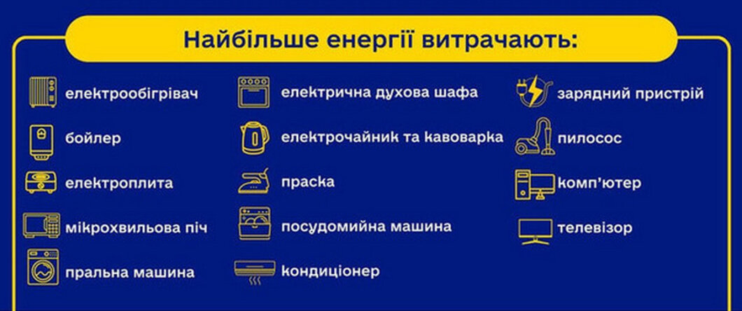 Новини Дніпра: Як у Дніпрі обмежать енергоспоживання