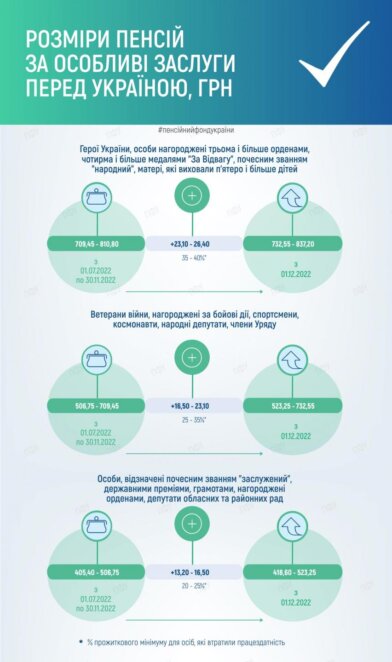 Новини Дніпра: Що зміниться для українців з 1 грудня