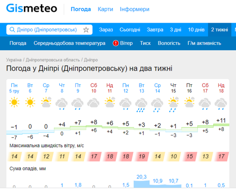 Новини Дніпра: Погода у грудні, потепління - Наше Місто