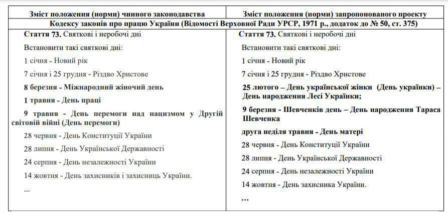 Новини Дніпра: День української жінки замість 8 березня