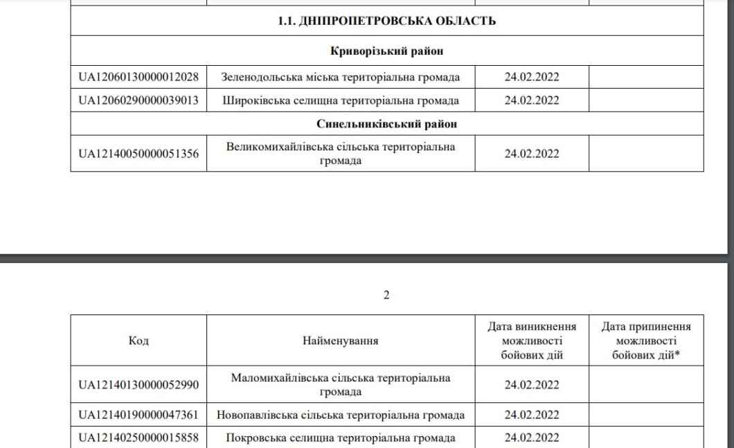 Новости Днепра: перелік територій бойових дій - Наше Місто