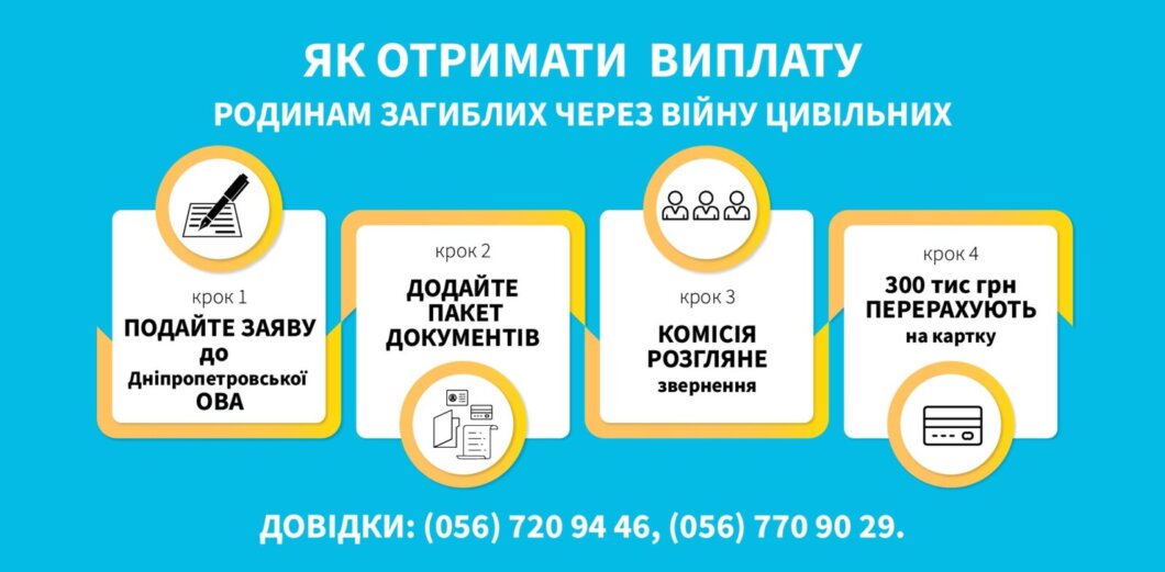 У Дніпрі та області родини загиблих мешканців можуть отримати матеріальну допомогу: як оформити виплати