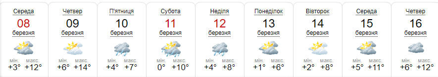 Новини Дніпра: У Дніпро йде африканська спека