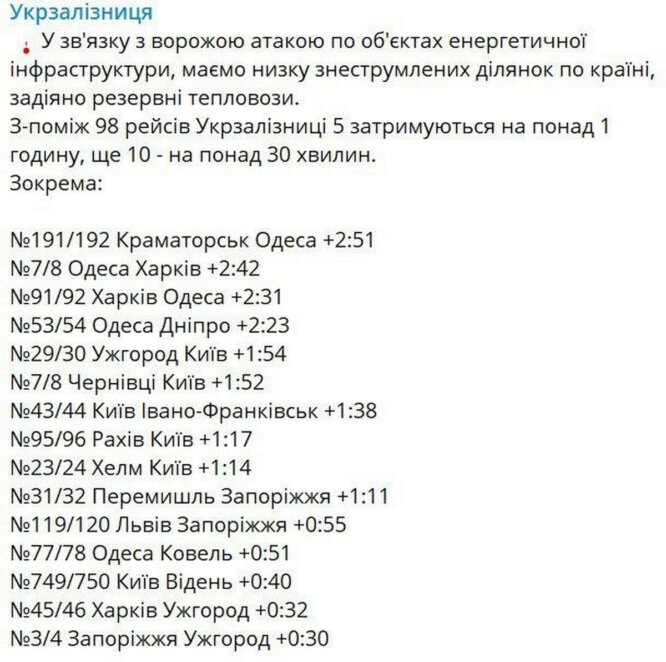 Ракетний удар по Україні 9 березня: затримується багато поїздів - Наше Місто