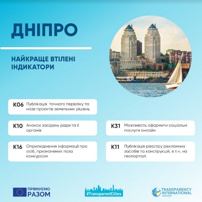 Новини Дніпра: Дніпро - найпрозоріше місто - Наше Місто