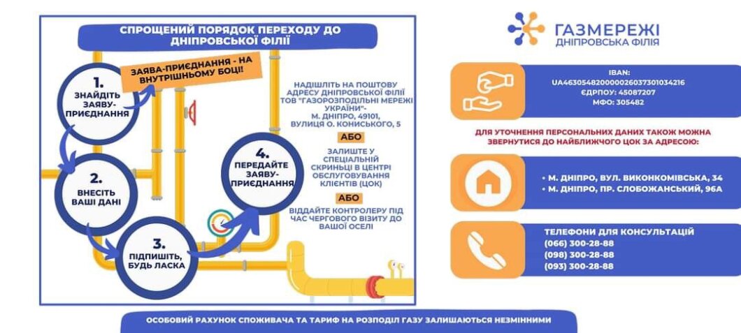  «Газмережі» у червні надішле пакет документів - Наше Місто