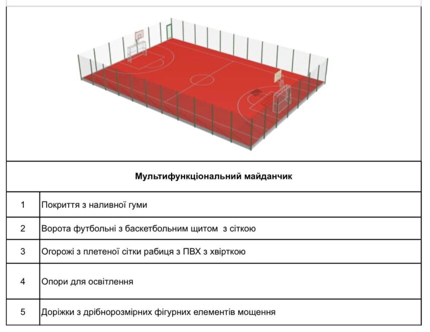 На ж/м Тополя 1 встановлять нові майданчики - Наше Місто