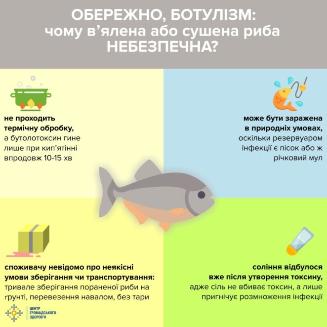 Смертельні токсини: у Дніпропетровській області від ботулізму померло два мешканця 