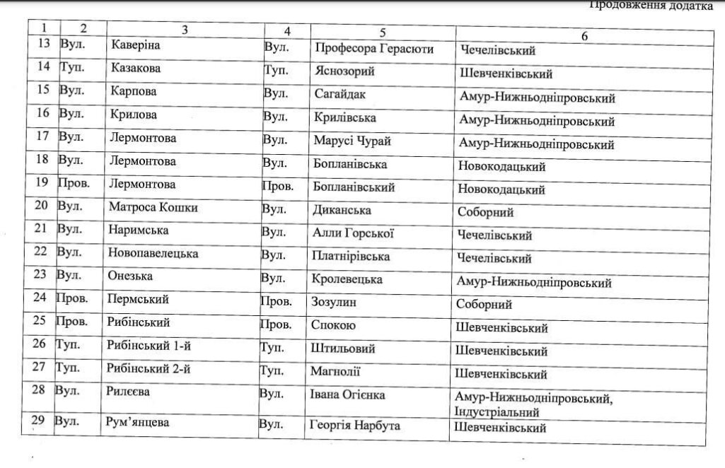 Новини Дніпра: перейменували 37 вулиць - Наше Місто