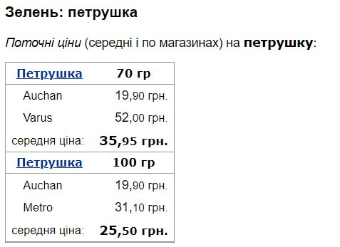 Новини Дніпра: вартість зелені в магазинах - Наше Місто