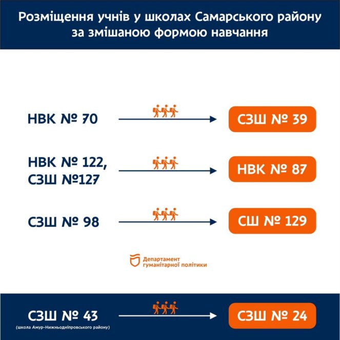 Новости Днепра: смешанная форма обучения - Наше Місто