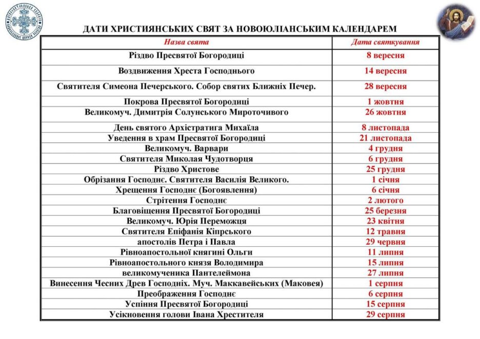 Новини Дніпра: ПЦУ переходить на новоюліанський календар