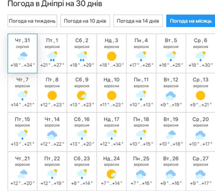 Погода у Дніпрі вересень 2023 - Наше Місто