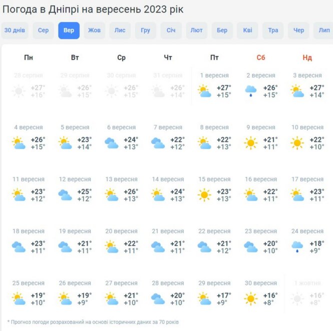 Новости Днепра: погода на сентябрь - Наше Місто