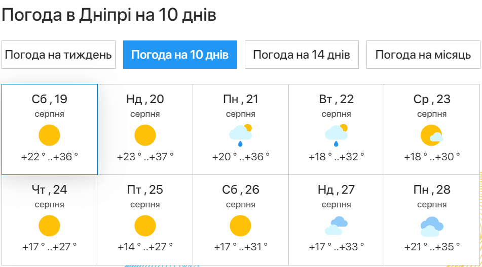 Новини Дніпра: Погода в Дніпрі