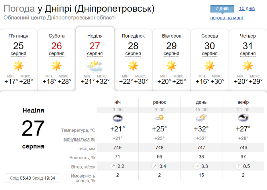 Новини Дніпра: Погода в Дніпрі