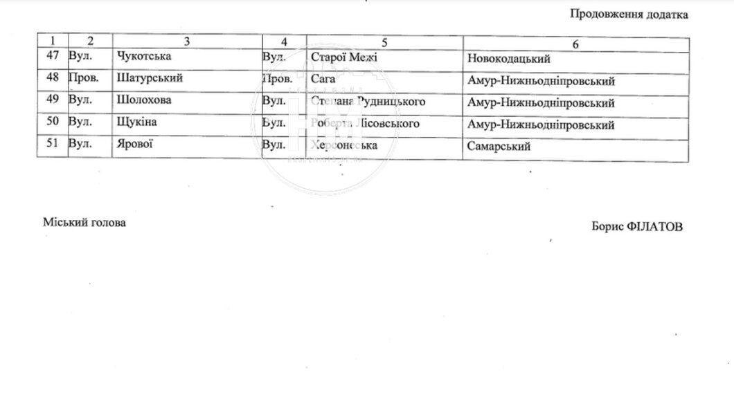 Новини Дніпра: перейменування п-ту Гагаріна- Наше Місто