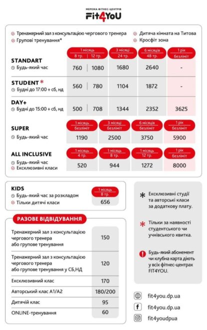 Фитнес-клубы Днепра 2023: что предлагают и сколько стоят абонементы