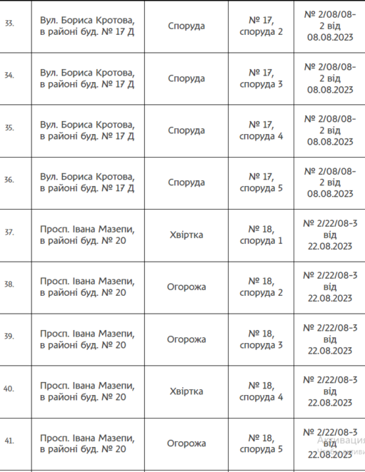 У Дніпрі проведуть масовий демонтаж незаконних гаражів (Адреси)