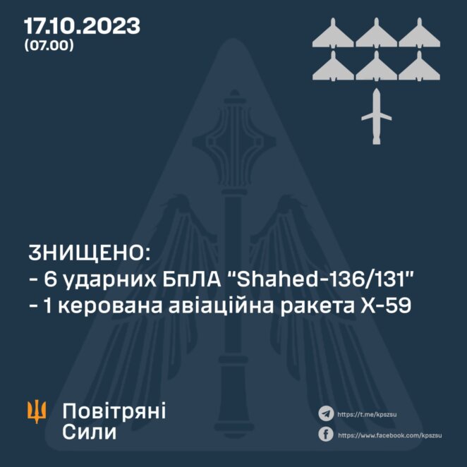 Росія 17 жовтня вдарила шахедами і ракетою по Україні: що відомо