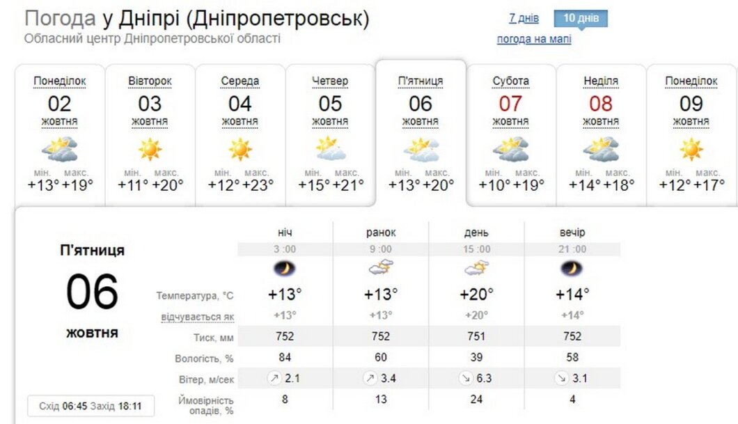 Новости Днепра: в Днепр идет похолодание - Наше Місто