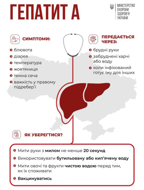 Гепатит А в Україні: чи загрожує спалах Дніпру і хто у групі ризику
