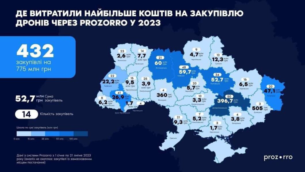 Очі для ЗСУ, автівки, генератори, балаклави та пиріжки: як Дніпро допомагає армії