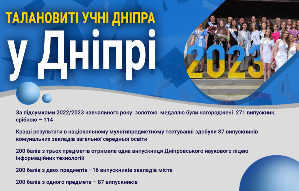 Как дети учились, несмотря на войну: итоги работы сферы образования Днепра за 2023 год